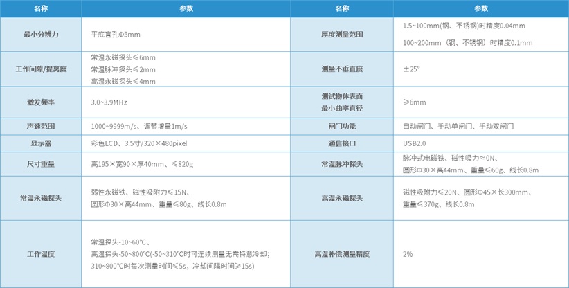 DEU300電磁超聲測厚儀