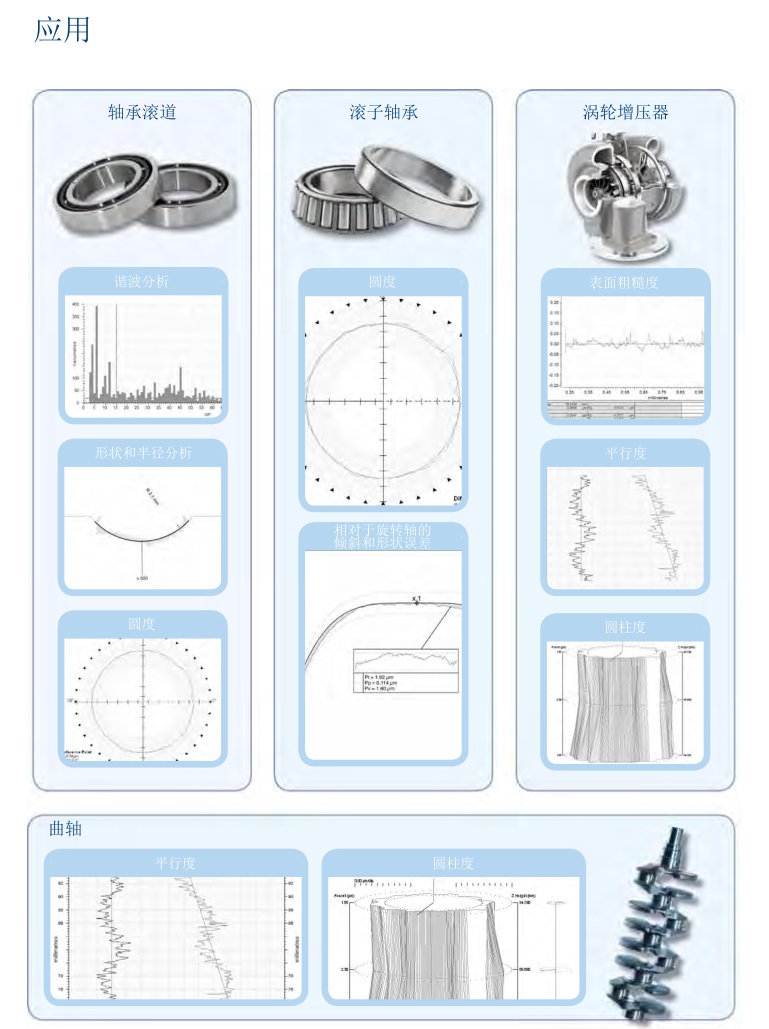 圓柱度測量儀應用范圍