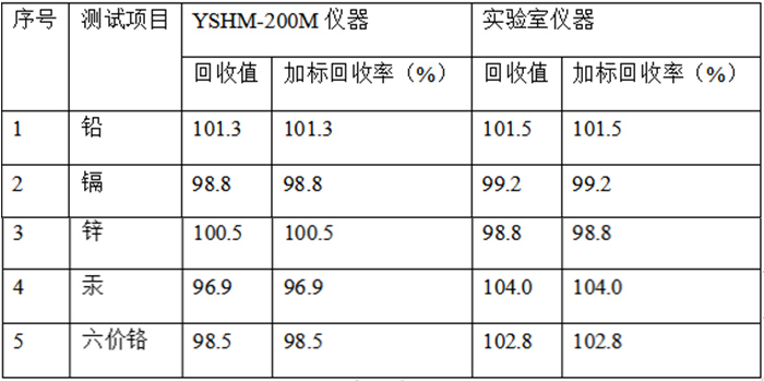 1618456065948131.jpg 表格3.jpg
